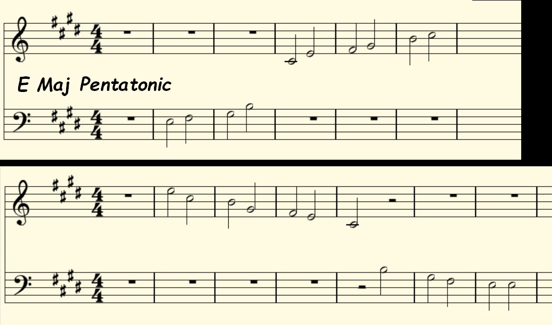 E Major Pentatonic